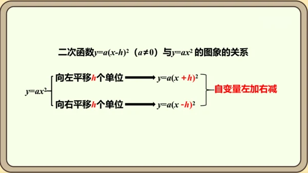 人教版数学九年级上册22.1.3.2  y=a（x-h）2的图象和性质课件（共29张PPT）