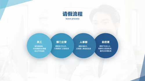 蓝色商务风新员工入职培训课件