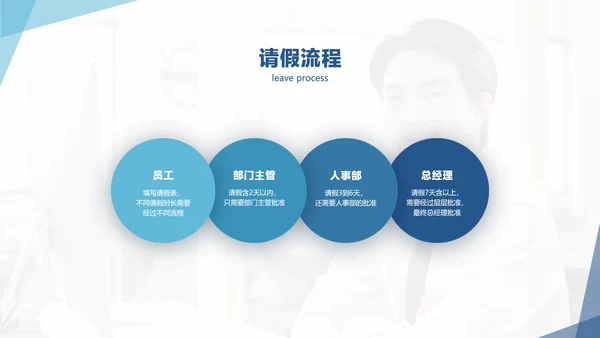 蓝色商务风新员工入职培训课件