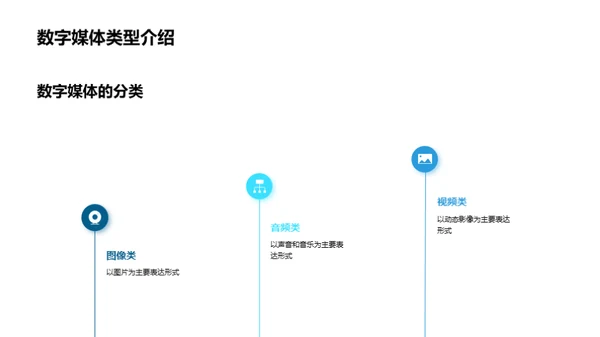 探索数字艺术世界