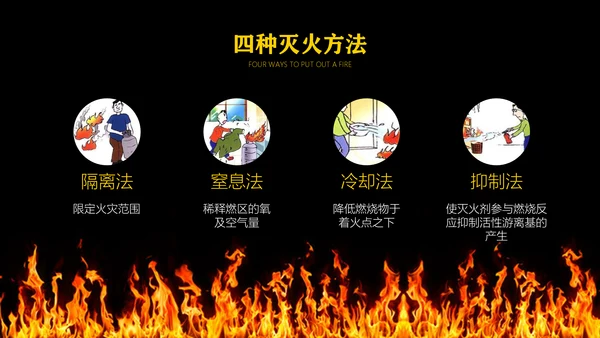 生产企业安全培训通用PPT课件