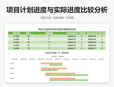 项目计划进度与实际进度比较分析