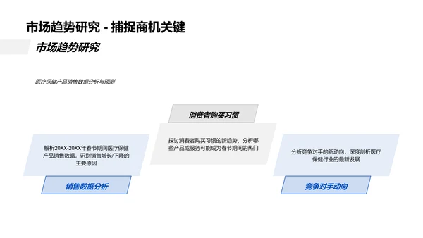 春节医保销售分析报告PPT模板