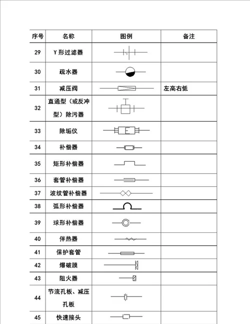 暖通空调、给排水、消防CAD图例符号大全与画法