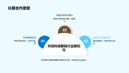 科创引领投资未来