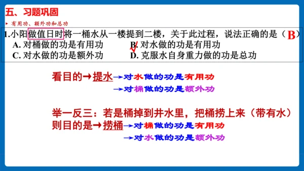 人教版 初中物理 八年级下册 第十二章 简单机械 12.3机械效率（习题课）课件（21页ppt）