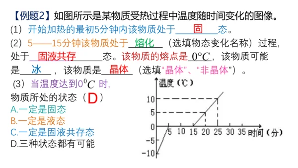 人教版物理八年级上学期 3.2 熔化和凝固  课件（53页ppt）