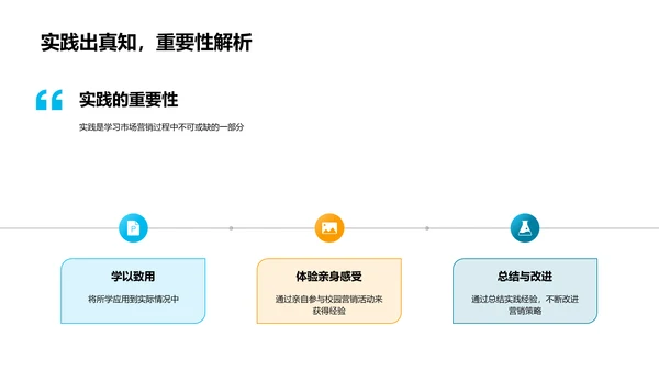 校园营销实战分享PPT模板