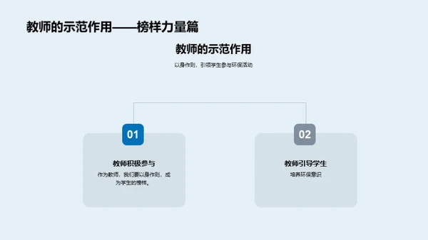 教师引领环保行动