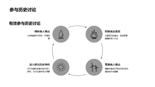 历史的力量