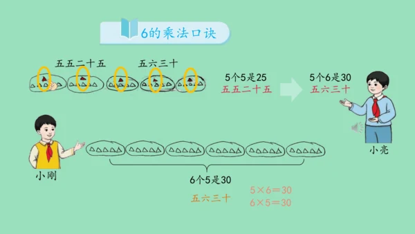 （2023秋新插图）人教版二年级数学上册 4-2 6的乘法口诀（课件）(共16张PPT)