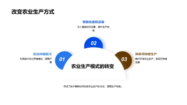 农业科技革新篇章