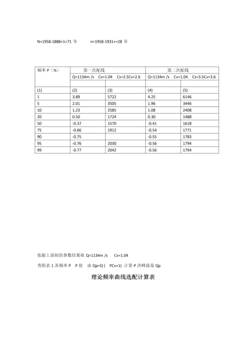 水文计算专业课程设计.docx