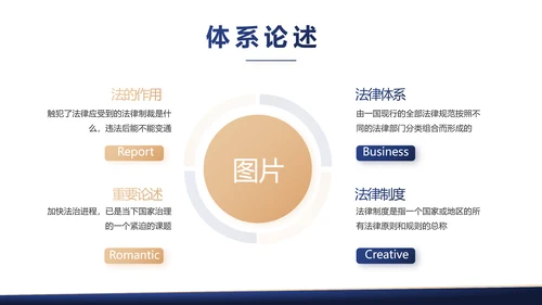 政府法律顾问年年终总结汇报动态PPT