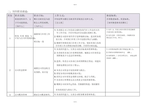 财务经理岗位职责说明书