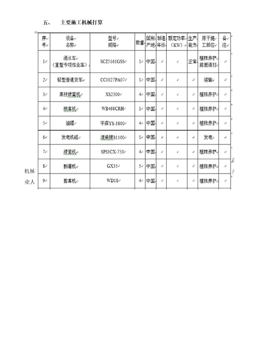 防护围栏安装工程施工方案