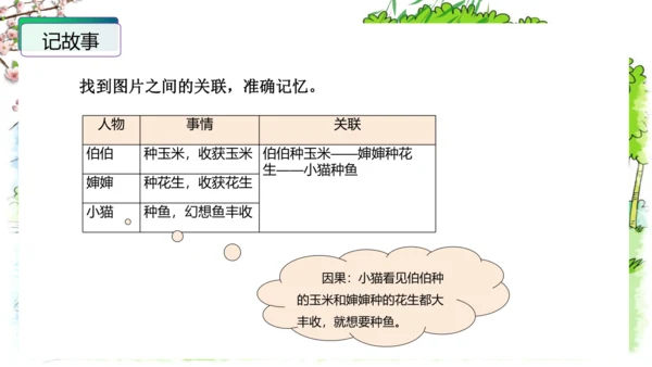统编版一年级语文下册单元写话能力提升第一单元+写话：听故事讲故事（教学课件）