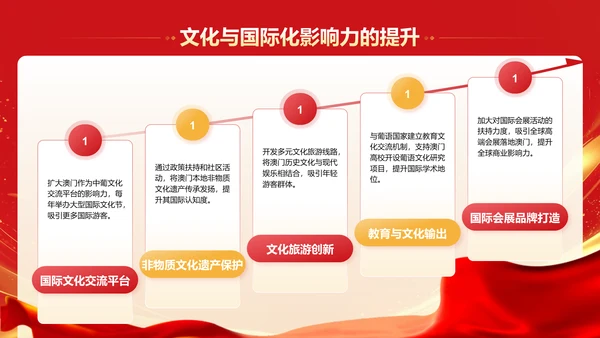 红色党政风澳门回归25周年PPT模板