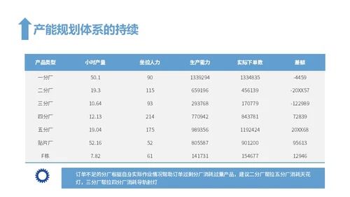蓝色简约风精益生产工作总结报告PPT模板精益精益生产
