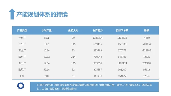 蓝色简约风精益生产工作总结报告PPT模板精益精益生产