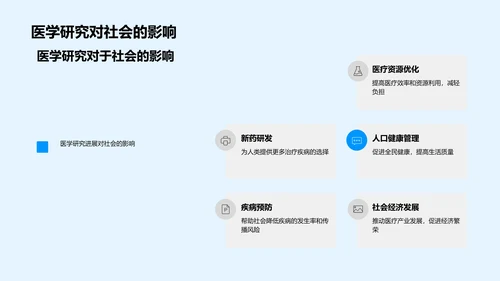 医学研究进展讲座PPT模板