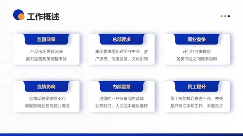银行保险集团公司营销部年终工作总结PPT模板