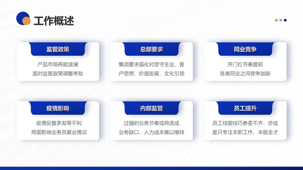 银行保险集团公司营销部年终工作总结PPT模板