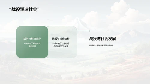 战役引领历史
