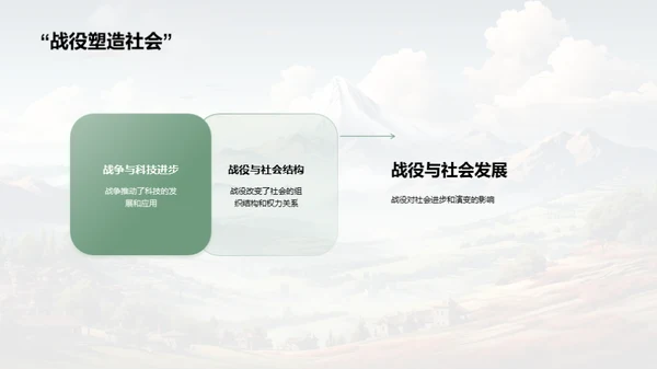 战役引领历史