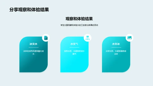 科学实验：水的三态变化
