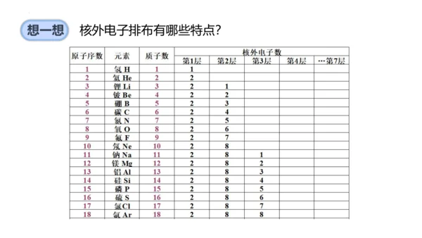 3.2原子结构课件(共48张PPT)----2024--2025学年九年级化学人教版（2024）上册