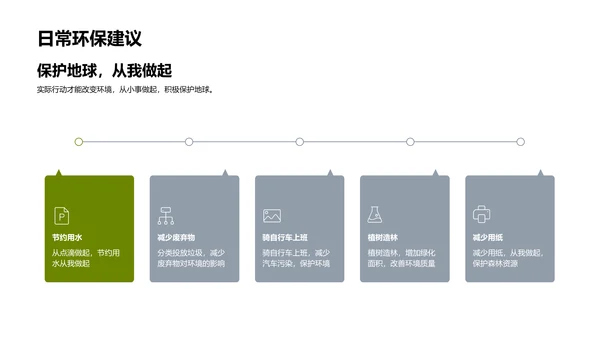 地球秘密：环境与我们