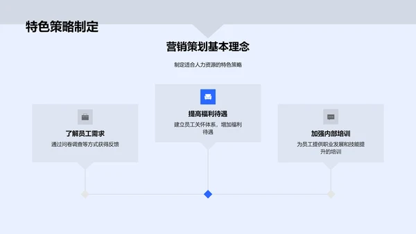 人力资源营销策划报告PPT模板