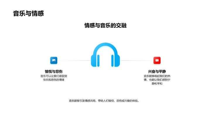 音乐的本质探索