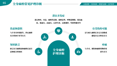 麻醉医师科普医疗手术医学知识培训ppt模板