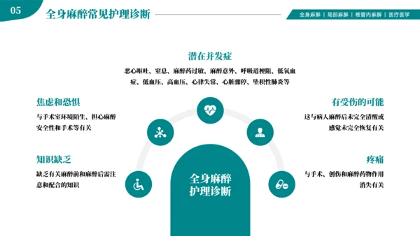 麻醉医师科普医疗手术医学知识培训ppt模板