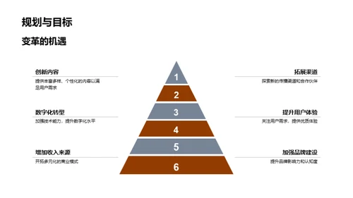 媒体蜕变：回顾与展望