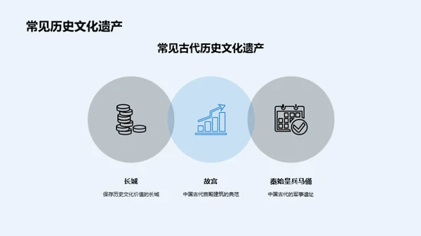 古代历史文化遗产保护