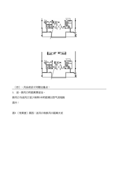 空调水系统设计问题及通风风管画法