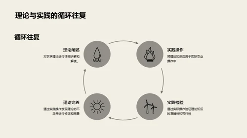 农学实操与理论