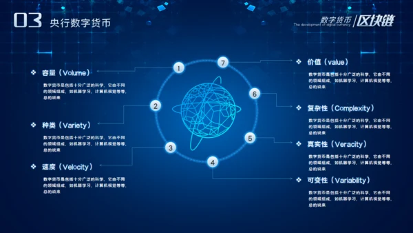数字货币的发展和趋势通用PPT课件模板