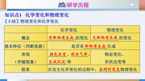 1.1物质的变化和性质课件(共24张PPT内嵌视频)---2023-2024学年九年级化学人教版上册