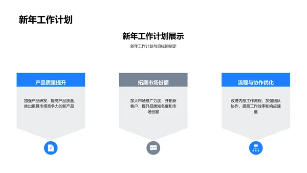 服装部门年度报告PPT模板