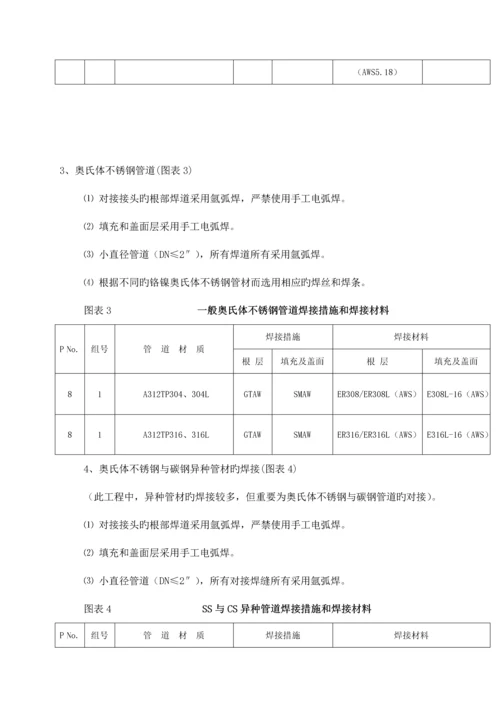 标准工艺管道焊接专题方案.docx