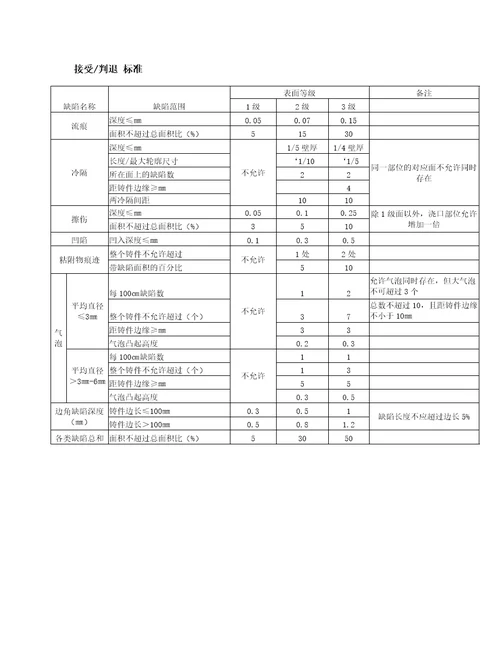 电子昆山有限公司外观标准doc
