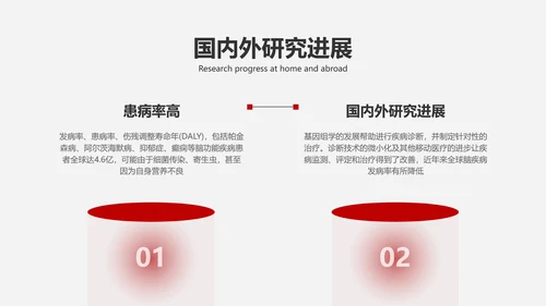 简约风白灰色医疗专业校园汇报毕业答辩PPT