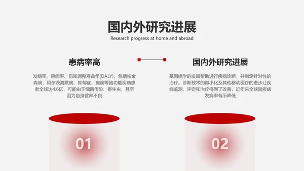 简约风白灰色医疗专业校园汇报毕业答辩PPT