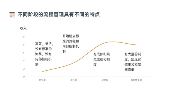 橙色简约扁平插画企业流程管理培训PPT课件其他管理