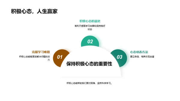 掌握科学学习