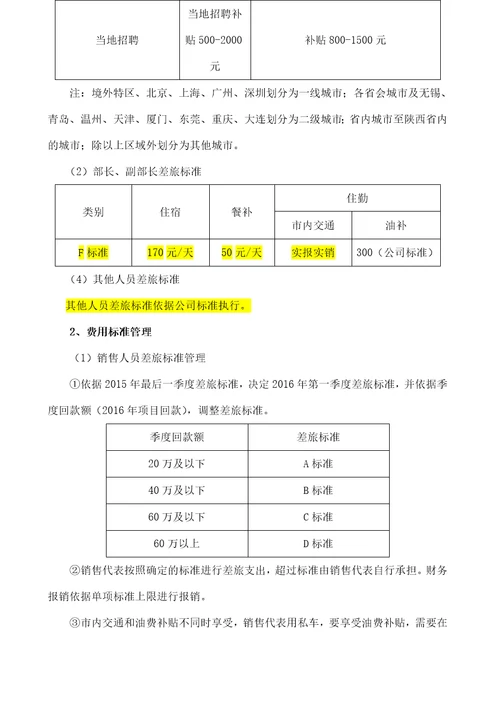 营销费用管理方案